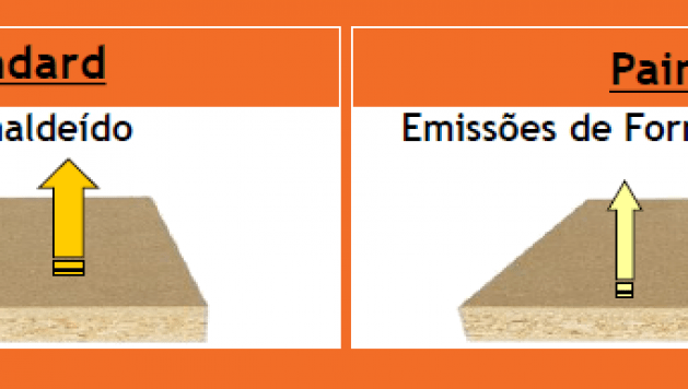 E0 Formaldehyde